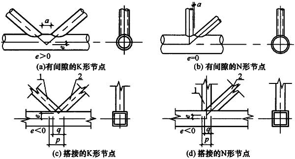 图13.1.4 K形和N形管节点的偏心和间隙