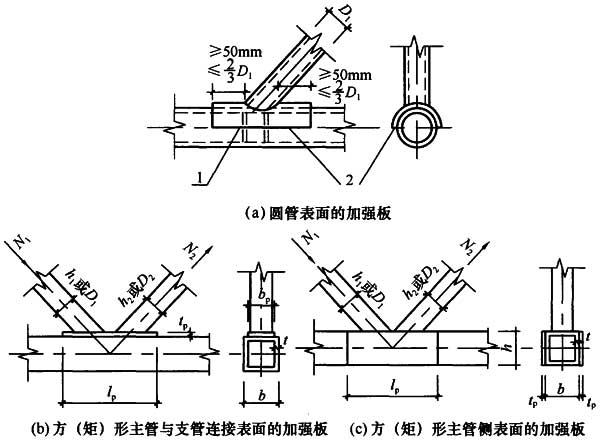 图13.2.4 主管外表面贴加强板的加劲方式