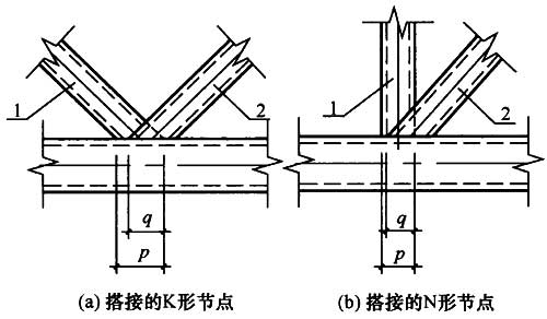 图13.2.2 支管搭接的构造