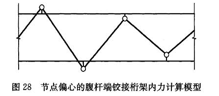 图28 节点偏心的腹杆端铰接桁架内力计算模型