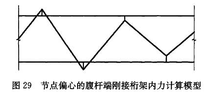 图29 节点偏心的腹杆端刚接桁架内力计算模型