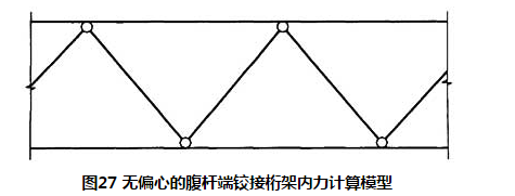 图27 无偏心的腹杄端铰接桁架内力计算模型 