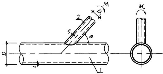 图13.3.4-1 T形(或Y形)节点的平面内受弯与平面外受弯