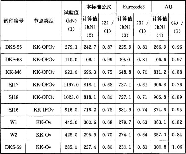 表13 空间KK形节点承载力计算公式与试验数据的比较