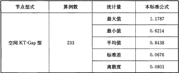 表16 空间KT形节点承载力计算公式与有限元数据的比较