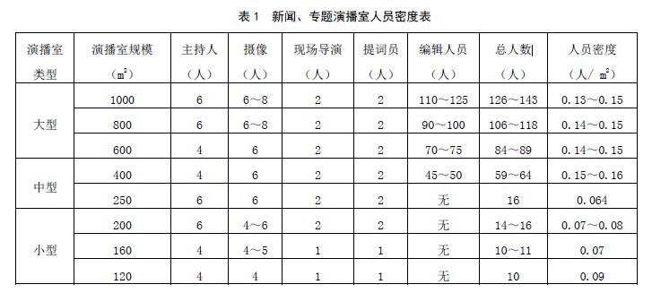 表1 新闻、专题演播室人员密度表