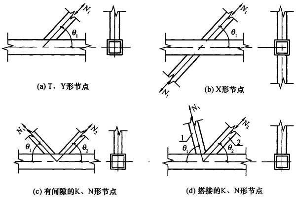 图13.4.1 矩形管直接焊接平面节点