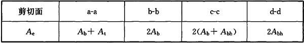 表14.6.3 单位长度上横向钢筋的截面积Ae