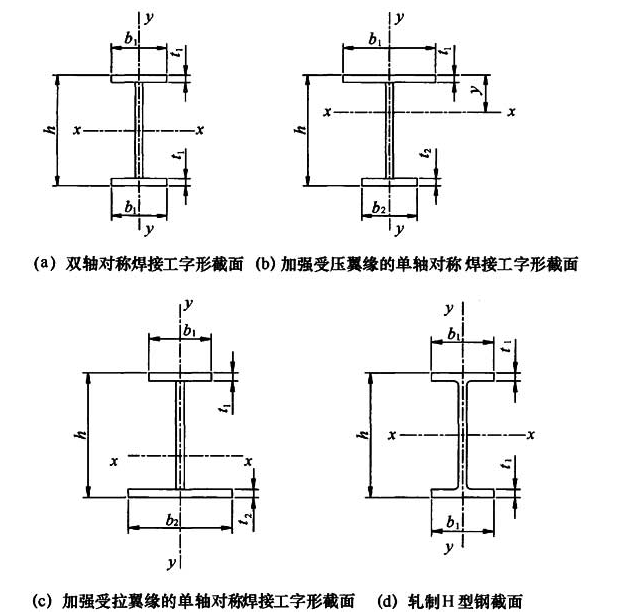 图C.0.1 焊接工字形和轧制H型钢