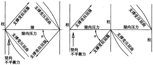 图49 交叉支撑节点不平衡力示意