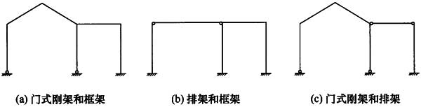 图51 混合形式