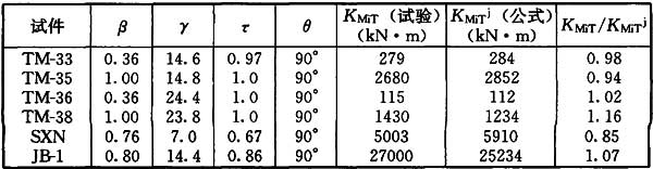 表26 T、Y形节点平面内弯曲刚度公式计算值与试验结果的比较