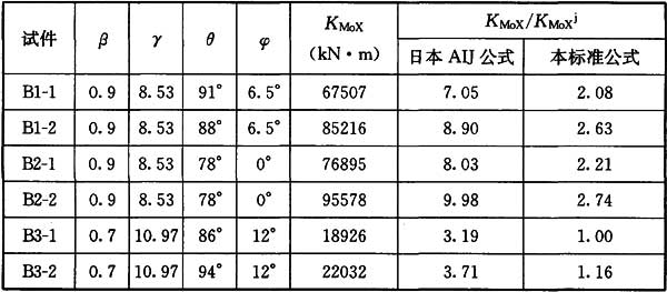 表29 X形节点平面外弯曲刚度公式计算值与试验结果的比较