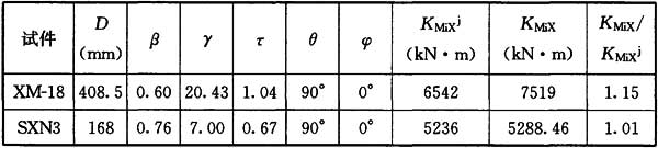 表28 X形节点平面内抗弯刚度公式计算值和试验结果的比较