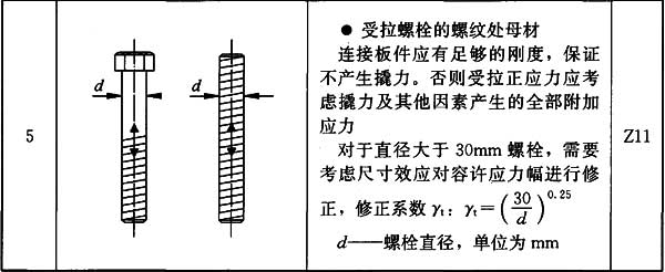 表K.0.1 非焊接的构件和连接分类