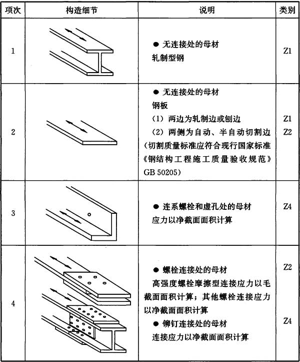 表K.0.1 非焊接的构件和连接分类