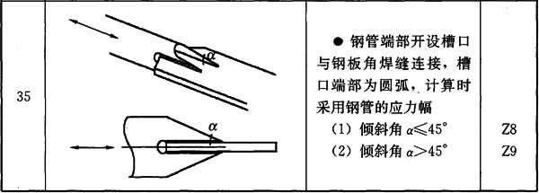 表K.0.5 钢管截面的构件和连接分类