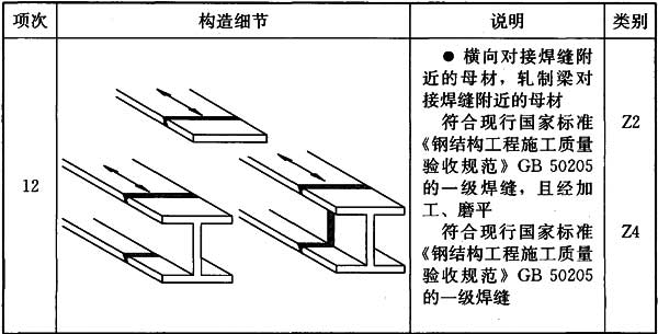 表K.0.3 横向传力焊缝的构件和连接分类