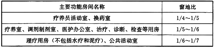 表5.1.3 主要功能房间窗地比