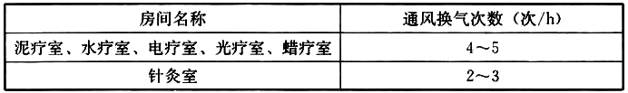 表6.2.5 疗养院机械排风装置的通风换气次数