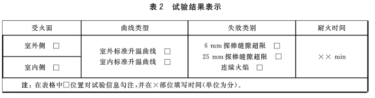 表2 试验结果表示