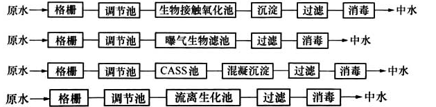 生物处理和物化处理相结合的工艺流程