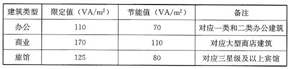 表24. 1. 4 变压器容量指标