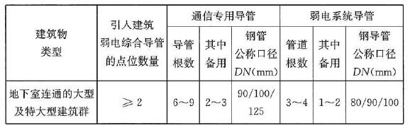 续表 26.4. 5