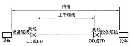 图 21. 2. 5-2 干线子系统线缆划分