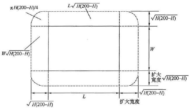 图B. 1. 3 建筑物的等效面积