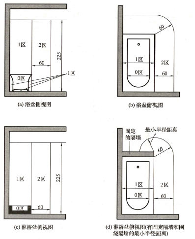 图C-1 装有浴盆或淋浴盆场所各区域范围（cm）