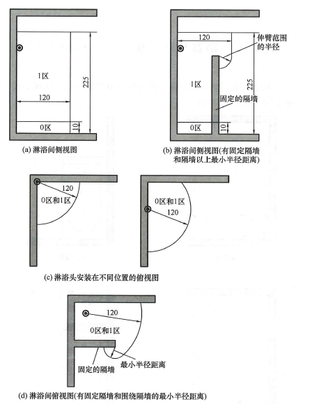 图C2 无淋浴盆或淋浴器场所中各区域0区和1区的范围（cm）