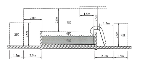图D2 地面上游泳池和戏水池的区域尺寸（侧视图）