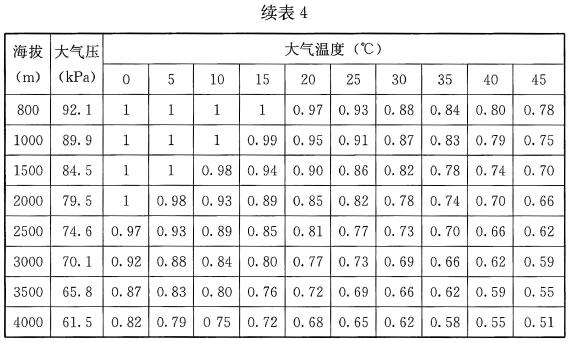 表4 相对湿度60%增压柴油机功率修正系数C