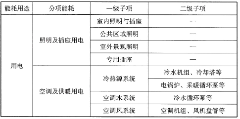 表80 分项能耗数据表