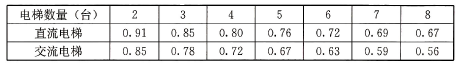 表14 不同电梯台数的同时系数
