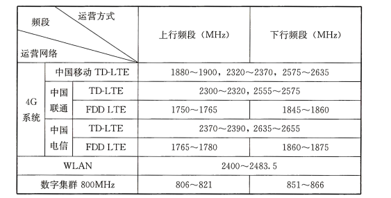 续表 43