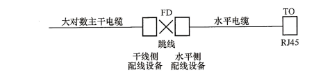 图44 电话交换配线的连接方式