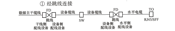 图45 数据设备配线交叉连接方式