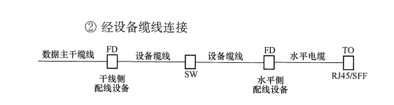 图46 数据设备配线互连方式