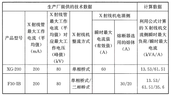 表17 X射线诊断机线路计算实例