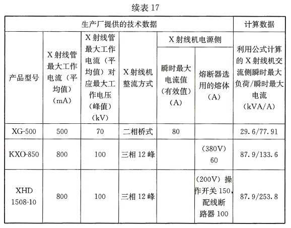 表17 X射线诊断机线路计算实例