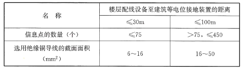 表76 接地导线选择表