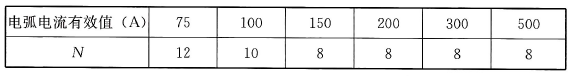 表29 额定电压为 230V的 AFDD在0.5s内允许的最大半波数