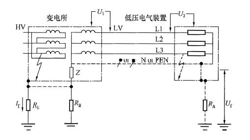 图26 变电所和低压装置可能对地的连接及故障时出现过电压的典型示意