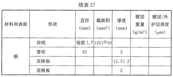 表27 考虑腐蚀和机械强度的埋入土壤或混凝土的接地极常用材料的最小尺寸