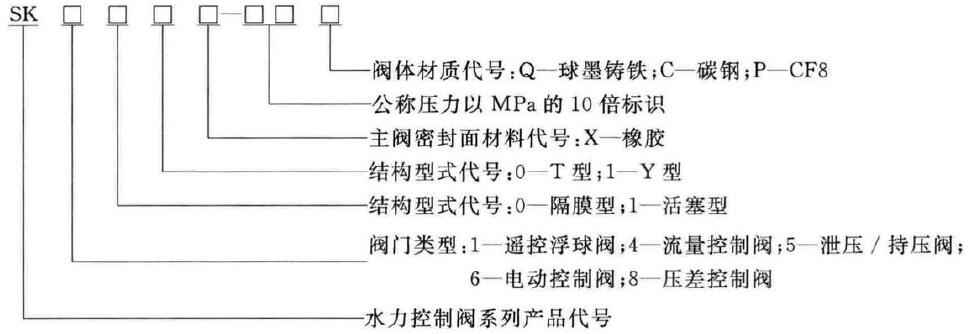 型号编制方法