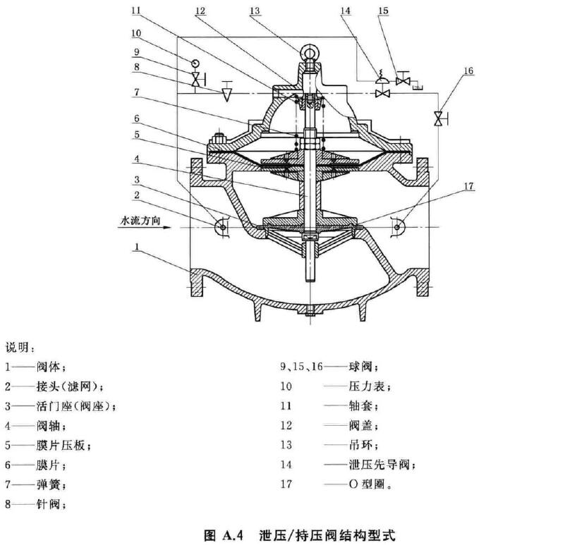 图A.4