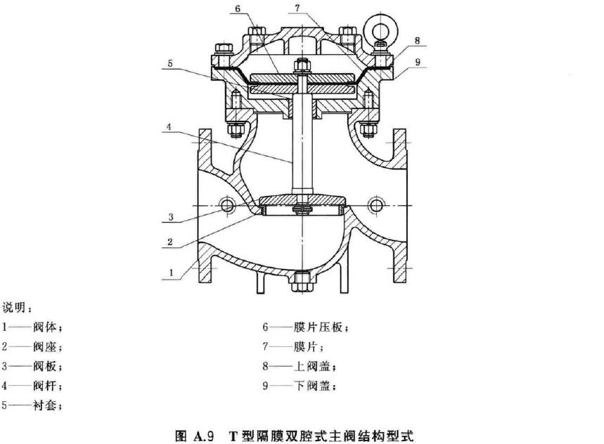 图A.9