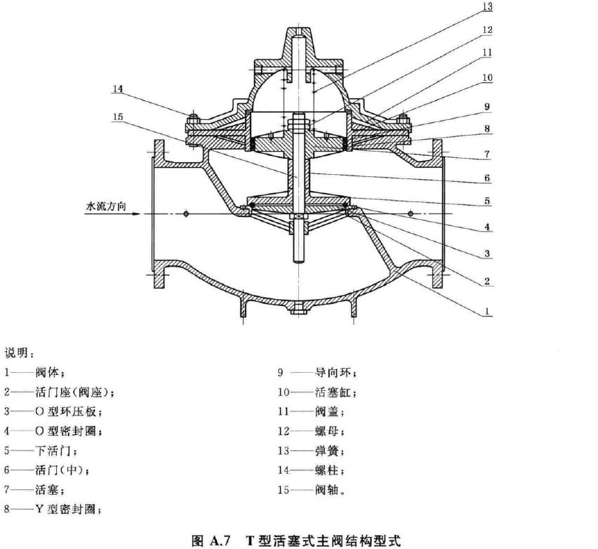 图A.7